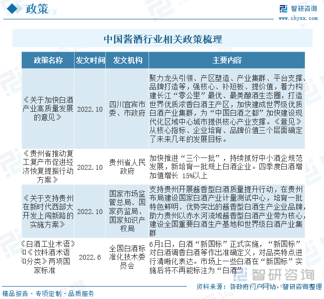 报告：深入了解2022年中国酱酒行业发展趋势凯发国际天生赢家洞察趋势！智研咨询发